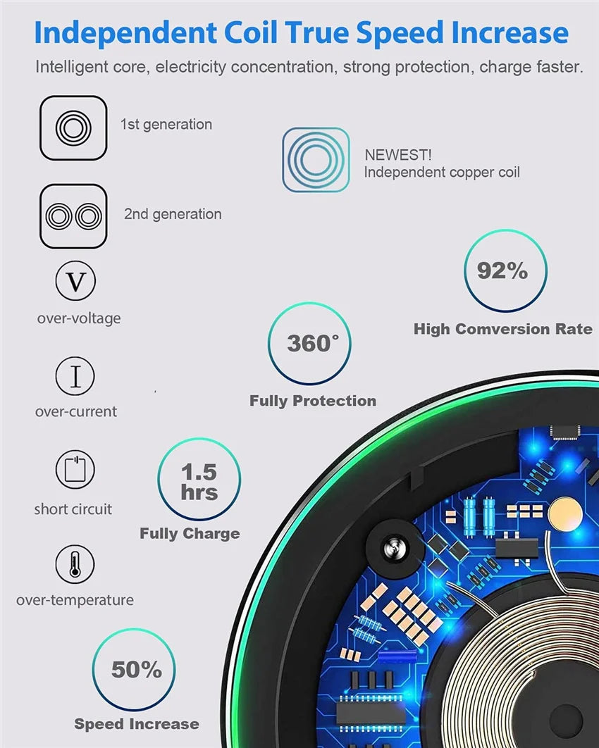 Fast Wireless Charger Pad for iPhone 14 13 16 15 Pro Max Samsung Galaxy S22 S21 S23 S10 S9 Xiaomi Wireless Charging Station
